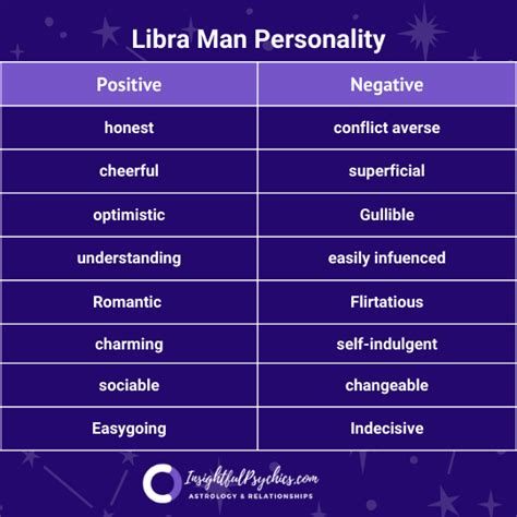 Libra Man: Love, Personality Traits & More 